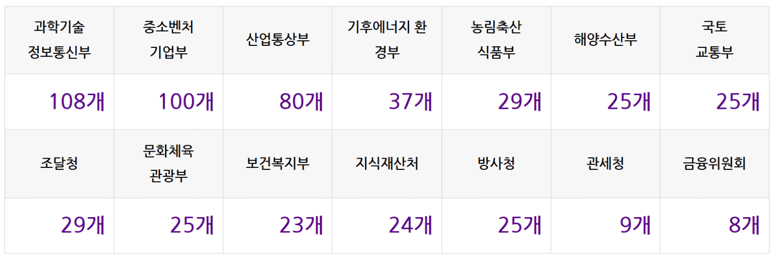 547 SMEs and Mid-Sized Companies Selected for &ldquo;Innovation Premier 1000&rdquo; Program, Receiving Preferential Policy Financing Support