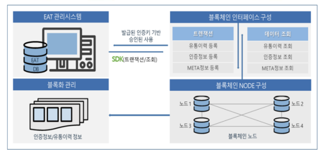 Lead Repoint Leadpoint System